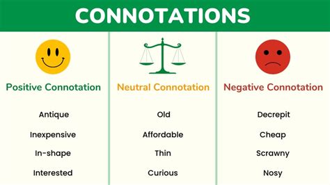 Connotation: Definitions and Examples .